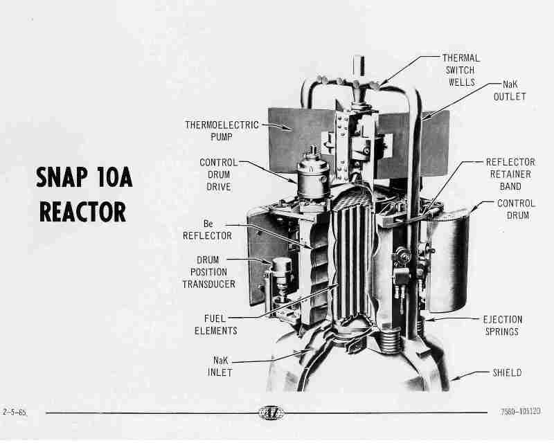 Labeled cutaway diagram of the SNAP-10A reactor, showing the Be reflector, fuel elements, control drum drive, thermoelectric pump, NaK inlet and outlet, and ejection springs, dated 2-5-65