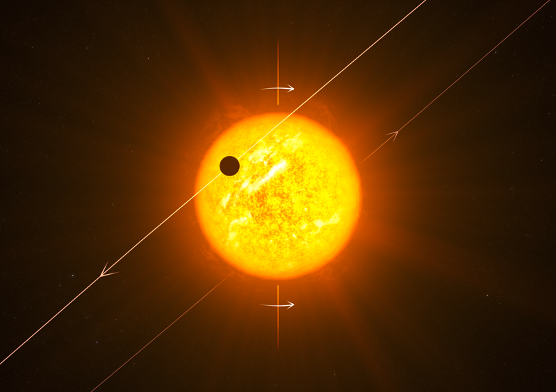 Artist's impression of an exoplanet on a retrograde orbit, with a planet transiting the disk of its host star along a tilted orbital plane. Image credit: ESO/L. Calçada.