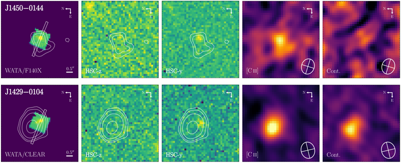 Multi-wavelength imaging of J1450-0144 (top row) and J1429-0104 (bottom row) showing JWST/NIRSpec acquisition images, Subaru/HSC z and y bands, ALMA [C II] 158 micrometre moment-0 maps, and ALMA dust continuum. J1429-0104 shows a clear offset between UV and [C II] emission. Image: Yang et al. 2026, Figure 9.